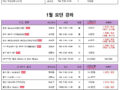 2024년 1월 강의시간표 안내