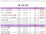 2024년 1월 강의시간표 안내