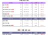 2025년 3-4월 단체반 시간표 안내
